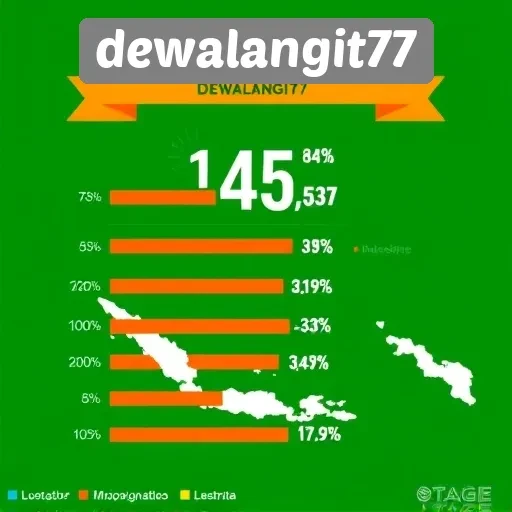 Data dan Statistik Pengguna Dewalangit77 di Indonesia